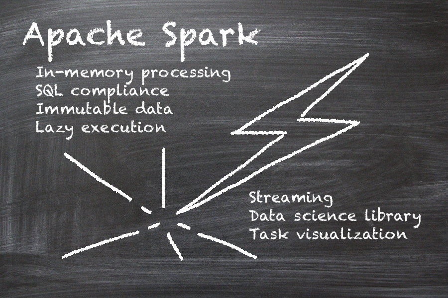 apache spark 900x600