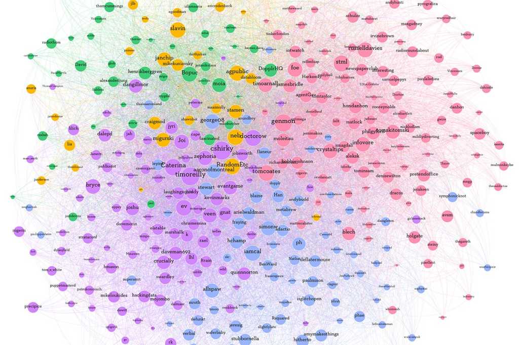 JavaWorld - JW - OSJP - big data analytics - social graph