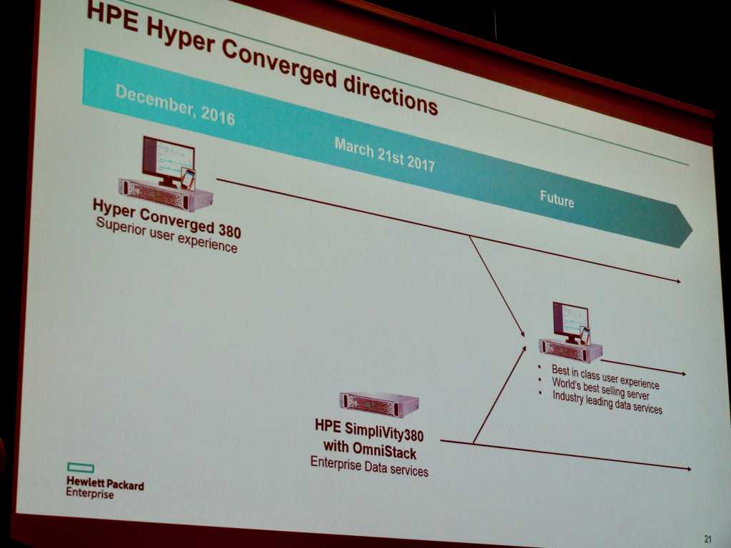 hpe hyper converged directions