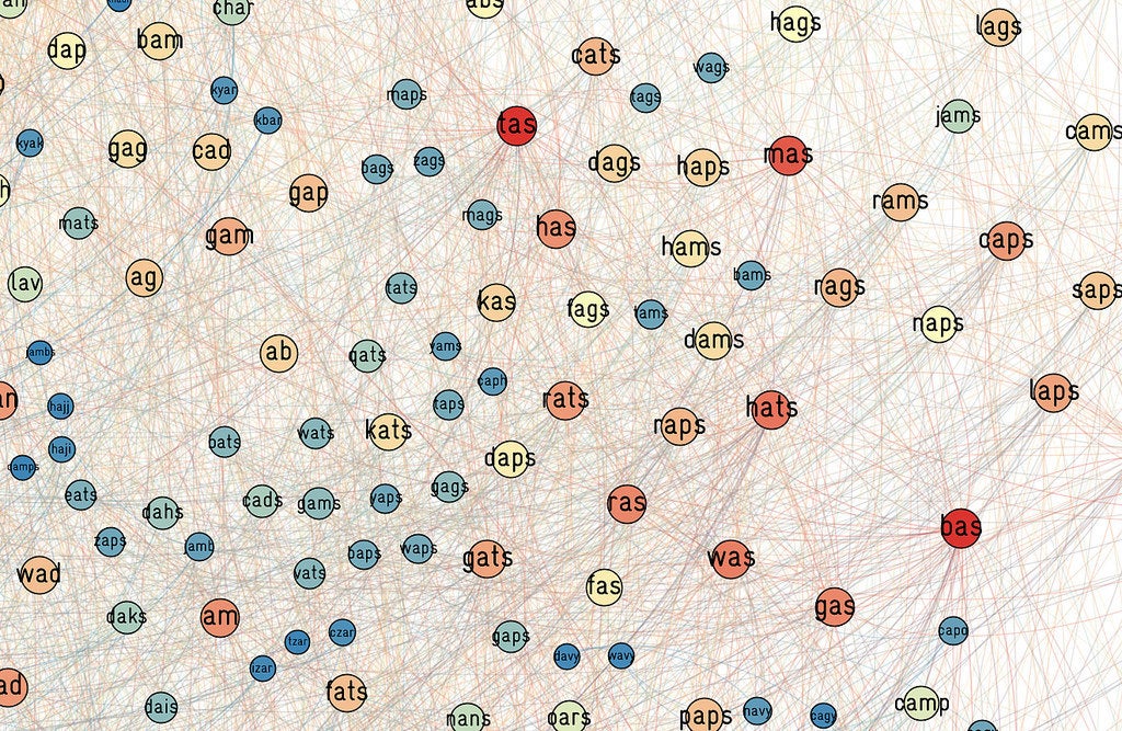 words nodes map usage