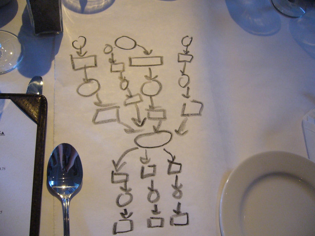 workflow table spoon